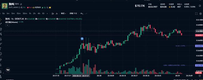 The image features a screen with a graph displaying fluctuations of a stock market indicator over time, showing that a stock has been on the rise and a price has decreased recently, as well as other similar events captured through the visualization. The title of the post displayed next to this image is "pseudo-sarcasm aimed at my bro xu?? Even the dogs are barking now, hahaha But BSC can easily go to zero, don' get carried away and rush in 0x7f860c5649cd26bc378fab373177eb21f4554444". The post is about stock trading or analysis.