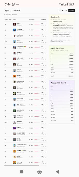 A mobile screenshot of a ranking app displaying a leaderboard with usernames and points, with a sidebar showing 'EQUIP Main Prize' and 'Weekly Prize Reward' sections.