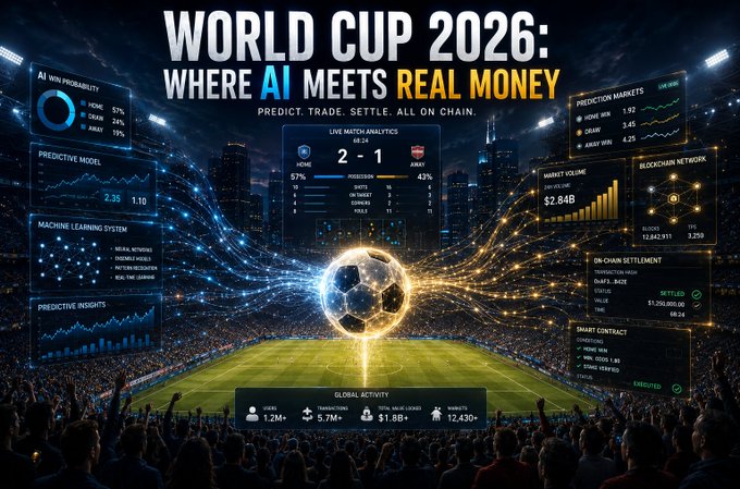 The image features a soccer stadium with a large crowd watching the game. The main focus of the image is a soccer ball positioned at the center, surrounded by various statistics and data related to the World Cup. The text above the image reads "World Cup 2016: Where AI meets Real Money", indicating that the image is related to the World Cup and its financial implications.
