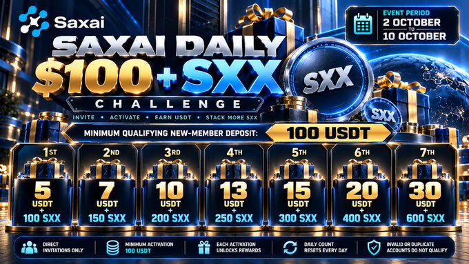 ```image
A promotional graphic for the Saxai Daily $100 + SXX Challenge running October 2-10, showing prize tiers from 1st to 7th place with USDT and SXX rewards based on new member deposits.
```