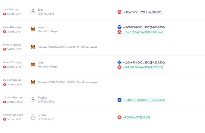 A screenshot of cryptocurrency transactions showing MetaMask Swaps with large AVAX and USDC token amounts, including sends, receives, and token approvals.