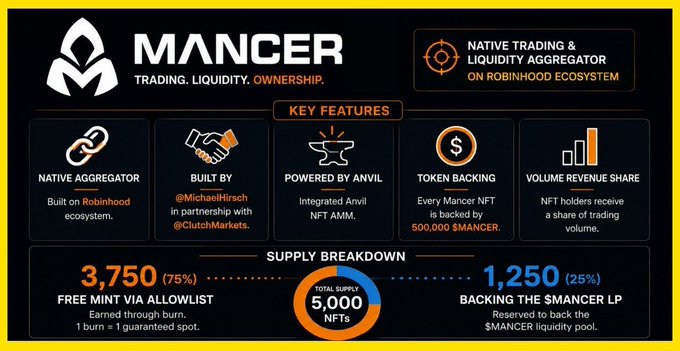 An infographic for "MANCER" describing it as a "NATIVE TRADING & LIQUIDITY AGGREGATOR ON ROBINHOOD ECOSYSTEM," featuring a 5,000 NFT supply breakdown and built by @MichaelHirsch with @ClutchMarkets.