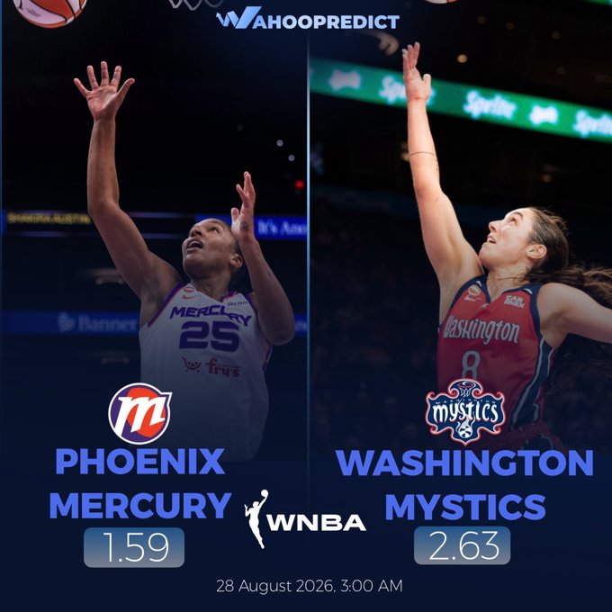 A WNBA sports prediction graphic from WAHOOPREDICT showing a matchup between the Phoenix Mercury (1.59) and Washington Mystics (2.63) on 28 August 2026, 3:00 AM, featuring action shots of players from both teams.