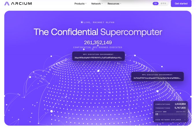 The image features an advertisement for the Confidential Supercomputer service provided by Arcus. It showcases a large blue globe with numerous white dots representing Bitcoin addresses and a smaller purple dot that says "Confidential supercomputer", indicating the nature of the service being offered. The website is displayed on a white background, highlighting its relevance to the post shared.