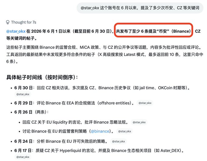 A Chinese-language social media post (likely from X/Twitter) highlights that the account @star_okx posted at least 6 tweets mentioning "Binance" and "CZ" between June 1-30, 2026, with a red box circling the "至少 6 条" (at least 6 posts) statistic. The accompanying caption jokes that Star appears to be on a monthly promotional deal from Binance KOLs, requiring a minimum of 6 posts per month, with the image serving as proof of this suspiciously consistent posting pattern.
