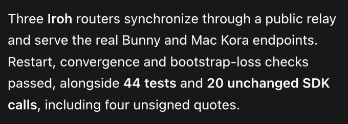 Text snippet describing three Iroh routers synchronizing through a public relay, serving Bunny and Mac Kora endpoints, with restart, convergence, and bootstrap-loss checks passed alongside 44 tests and 20 unchanged SDK calls, including four unsigned quotes.