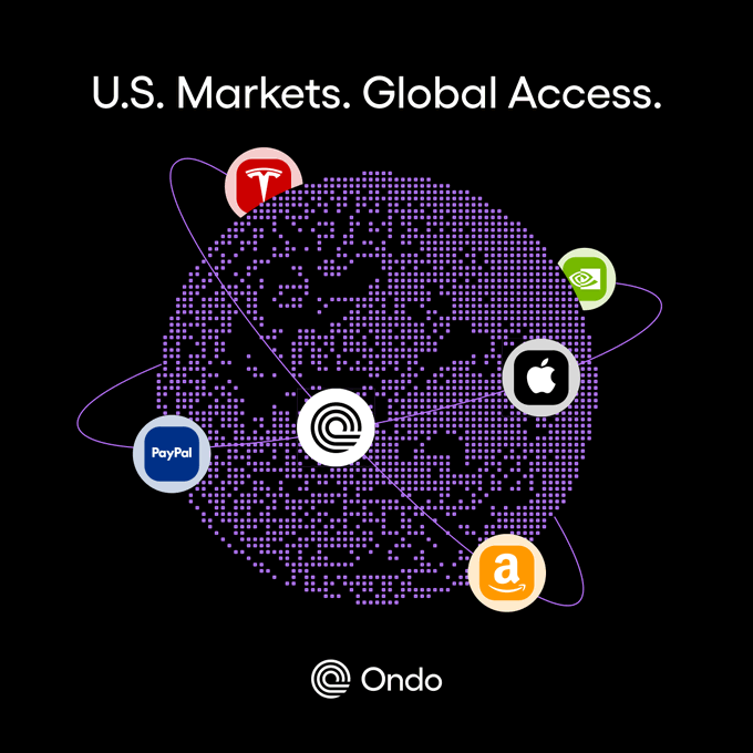 The image shows a purple dotted globe encircled by orbital paths featuring logos of major U.S. companies—Tesla, Apple, PayPal, Amazon, and Nvidia—under the heading "U.S. Markets. Global Access." with the Ondo logo at the bottom. The Ondo logo and tagline appear alongside the post's message, visually reinforcing the caption's point about tokenization extending access to U.S. markets worldwide, much like index funds did for American investors decades ago.
