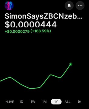 A Robinhood-style chart shows the ticker "SimonSaysZBCN" at $0.0000444, up $0.0000279 (+168.59%) over 1Y, with a green trending line indicating strong upward momentum. The image visually reinforces the post's claim of a massive 168% one-year gain for $ZBCNS, encouraging viewers to "load up."