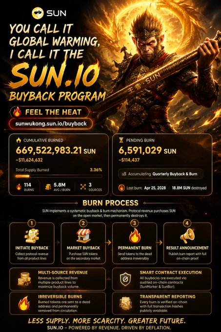 The image features a poster for a game called "Sun.io" with an illustration of a character holding a sword, symbolizing power or strength. The poster also includes text that reads "You call it global warming, I call it the SUN.io buyback program". This suggests that the game is related to environmental issues and aims to raise awareness about climate change through gameplay mechanics.
