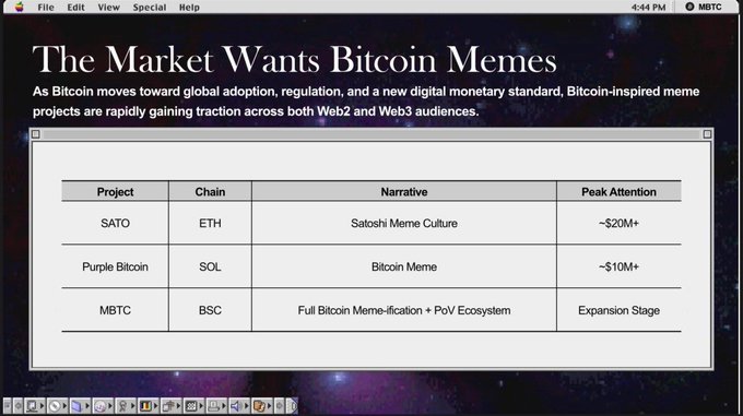 A slide titled 'The Market Wants Bitcoin Memes' displays a table comparing crypto projects SATO (ETH), Purple Bitcoin (SOL), and MBTC (BSC) with their respective narratives and peak attention metrics.
