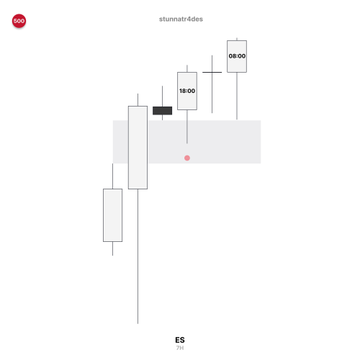 A minimalist candlestick chart labeled 'stunnat-trades' shows a short position (ES) with entries marked at 58:00 and an exit at 58:00, displayed against a light gradient background.