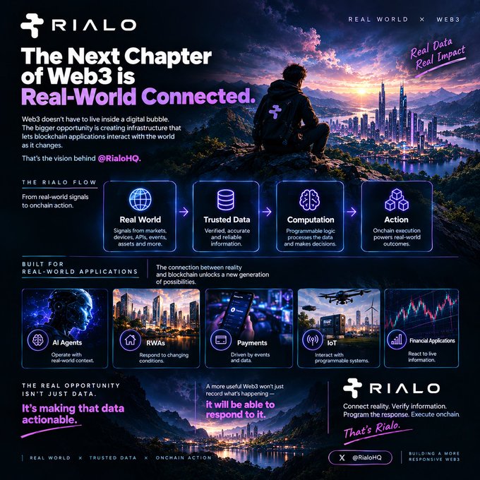 A promotional infographic for RialoHQ titled 'The Next Chapter of Web3 is Real-World Connected,' illustrating the Rialo Flow (Real World → Trusted Data → Computation → Action) and highlighting applications like AI Agents, RWAs, Payments, IoT, and Financial Applications.