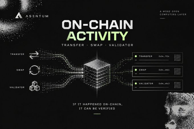 A dark-themed digital graphic for ASENTUM titled 'ON-CHAIN ACTIVITY' featuring sections for TRANSFER, SWAP, and VALIDATOR, with the tagline 'IF IT HAPPENED ON-CHAIN, IT CAN BE VERIFIED' and 'A MORE OPEN COMPUTING LAYER.'