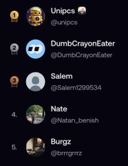 A Discord server member list shows rankings with top members including Unipcs, DumbCrayonEater, Salem, Nate, and Burgz.