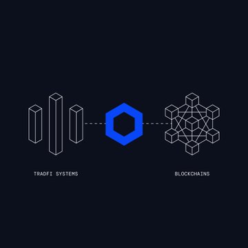 The image illustrates Chainlink's role as a bridge between traditional finance systems and blockchains, showing a visual progression from simple "TRADFI SYSTEMS" columns on the left, through Chainlink's blue hexagonal logo in the center, to a complex interconnected "BLOCKCHAINS" network on the right—symbolizing the protocol's function as the interoperability standard that connects legacy financial infrastructure with decentralized onchain ecosystems.
