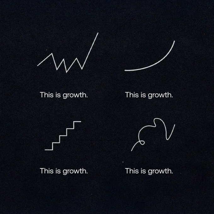 Four different upward-trending line graphs on a dark background, each labeled "This is growth.," illustrating that growth can take many non-linear forms—zigzag, smooth curve, staircase, and erratic spikes—reinforcing the post's message that "The true ones know it's real" by showing growth isn't always a straight line.