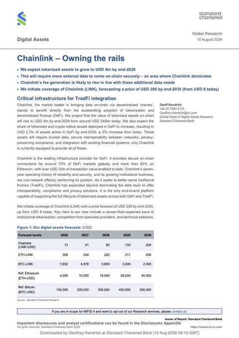 This is a Standard Chartered Global Research note from August 10, 2026 by Geoff Kendrick, titled "Chainlink – Owning the rails," with a price target of USD 200 for $LINK by end-2030 (up from USD 13), referencing its dominance in TradFi-DeFi integration infrastructure. The accompanying post mocks the disparity between Standard Chartered's $200 LINK target and a satirical "Low-IQ Research" $1,000 XRP target with absurdly inflated market caps, highlighting perceived bias in traditional financial research toward certain crypto assets over others.