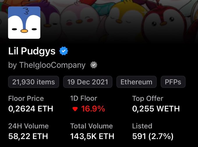 A statistics dashboard for the 'Lil Pudgys' NFT collection by TheIglooCompany, showing a floor price of 0.2624 ETH and 21,930 items.