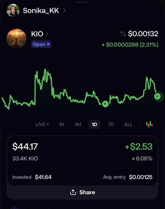 The image shows a portfolio holding of the KIO token (King of the Jungle) on a 1D chart, displaying a current value of $44.17 (+$2.53, +6.08%) from 33.4K KIO with an average entry of $0.00125, visually supporting the post's bullish sentiment that the documentary release on August 19 will send the price "straight to the moon."