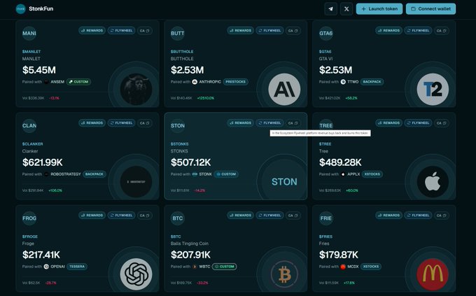 A dashboard called 'StonkFun' displaying various meme coin tokens including MANI ($5.45M), BUTT ($2.53M), GTA6 ($2.53M), CLAN ($621.99K), STON ($507.12K), TREE ($489.28K), FROG ($217.41K), BTC ($207.91K), and FRIE ($179.87K), with a notification about London Dumps 2 platform.