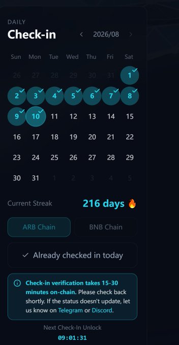 A Daily Check-in screen for August 2026 showing checkmarks through the 10th, a 216-day streak, options for ARB Chain or BNB Chain, and confirmation that check-in was already completed today.