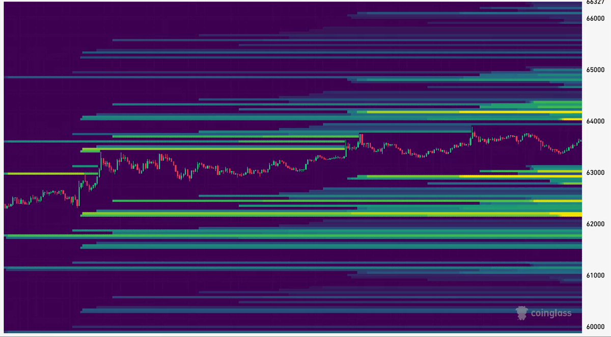 The image features a vibrant purple color scheme with lines of varying heights. The top line appears as a continuous flow of darker blue lines extending from the left side up towards the right, while the bottom row consists of lighter green lines stretching across the same area on the right side. There is some text in the image that reads "BTC liquidation heatmap still showing heavy liquidity around $62K-$63K That zone also has visible spot bids I still think $65K comes first, but a wick into that liquidity pocket wouldn't be unusual". The lines are arranged to form horizontal bars across the entire image.