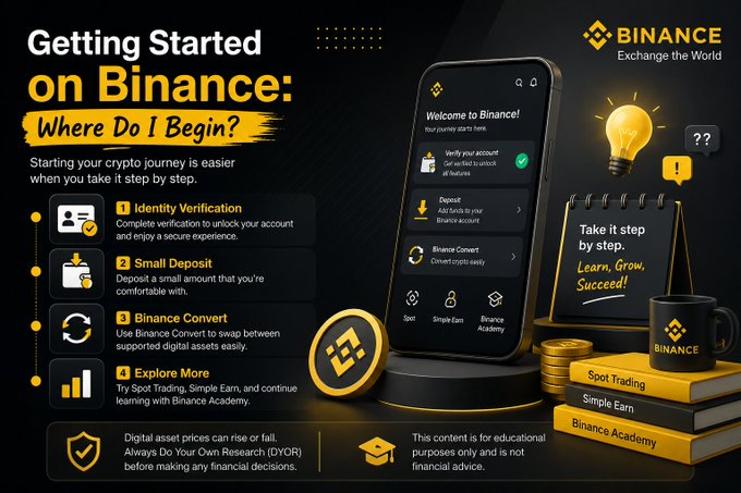 A Binance promotional graphic titled 'Getting Started on Binance: Where Do I Begin?' outlining steps: Identity Verification, Small Deposit, Binance Convert, and Explore More, with a disclaimer noting digital assets can rise or fall.