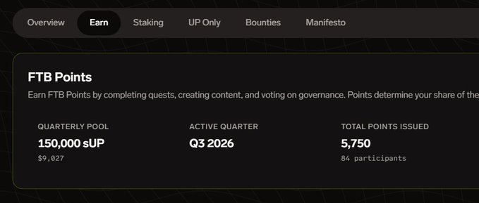 Screenshot of a crypto 'Earn' page showing FTB Points with a quarterly pool of 150,000 sUP ($9,027), active quarter Q3 2026, and 5,750 total points issued across 84 participants.