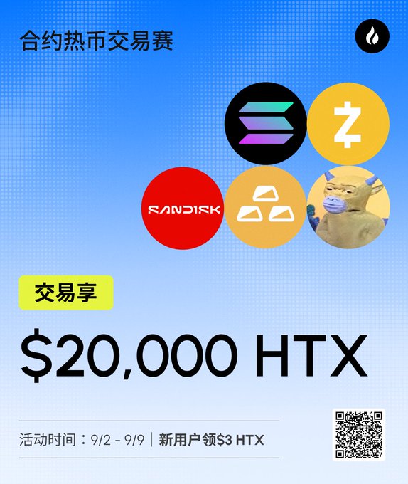 A promotional advertisement in Chinese for a '合约热币交易赛' (Contract Hot Coin Trading Competition) offering '$20,000 HTX' prize, displaying logos for Solana, Zcash, SAND, and other projects, with the event running 9/2-9/9 and a QR code.