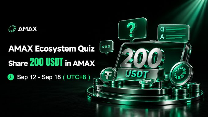 A dark promotional graphic for 'AMAX' advertises an 'AMAX Ecosystem Quiz' to 'Share 200 USDT in AMAX' running from 'Sep 12 - Sep 18 (UTC+8)'.
