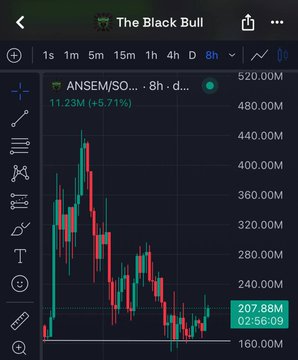A TradingView price chart for "The Black Bull" ($ANSEM) on the 8h timeframe shows the token trading at $207.88M with a 11.23M (+5.71%) gain, displaying red and green candlestick patterns that visually resemble the $HBULL treasury coin, supporting the claim of an "incredible correlation" noted in the post.