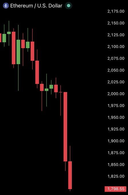 "JUST IN:ETHEREUM/USD Dollar", "2.17", "2.18", "0.73", "0.79", "1.78", 0.81, 0.84", 0.89, 1.0