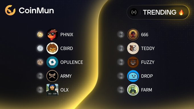 The image shows a computer screen displaying a list of various cryptocurrency trends, including Bitcoin, Etherium, Ripple, and others. The screen also has a dropdown menu with options for different types of coins or tokens. The text "CoinMun" is visible in the image as well.