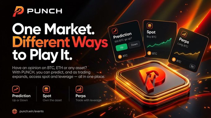 A promotional banner for PUNCH (punch.win/events) featuring the headline "One Market. Different Ways to Play It." alongside three product cards labeled "Prediction," "Spot," and "Perps," all tied to BTC trading—visually illustrating the post's message that traders can express a single market view (like "BTC going up") through multiple trading options on one platform.