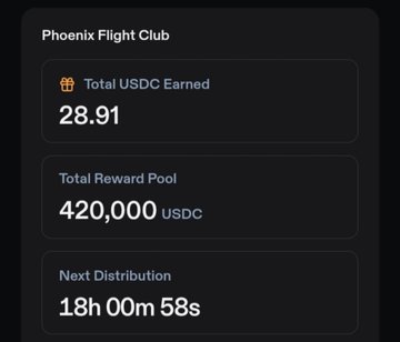 A "Phoenix Flight Club" dashboard displays a total of 28.91 USDC earned, a 420,000 USDC reward pool, and 18 hours remaining until the next distribution, visually reinforcing the post's claim of effortlessly earning passive USDC rewards by simply holding a position.