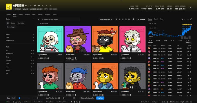 The image shows an online store page with a collection of cartoon characters for sale. There are nine different cartoon characters displayed across various columns, each accompanied by a price tag below them. The prices range from $0.01 to $1.00. The post mentions that this is a "MP: 0.0003 ETH FP: 0.0031ETH Apeish just 10x in such a short time, great job". This suggests that the store has received positive feedback and appreciation for their cartoon characters within a relatively short period of time.