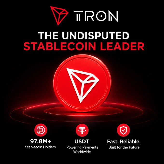 The image is a promotional graphic for TRON, featuring its diamond-shaped logo prominently displayed on a glowing red coin. Key text and statistics highlighted include "THE UNDISPUTED STABLECOIN LEADER," "97.8M+ Stablecoin Holders," "USDT Powering Payments Worldwide," and "Fast. Reliable. Built for the Future." This visual reinforces the accompanying post's claim about TRON's leadership in stablecoin adoption, showcasing its 97.8M+ holders as a milestone achievement that distinguishes it from other blockchains.