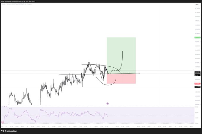 A BTC/USD 4-hour TradingView chart displays a potential inverse head-and-shoulders pattern with a tight scalp setup, marked by a green target zone near $96,140 and a red stop-loss zone around $94,140, with the RSI indicator shown below. This aligns with the post's "tight scalp attempt" as it illustrates a short-term trade idea with clearly defined entry, target, and risk areas.