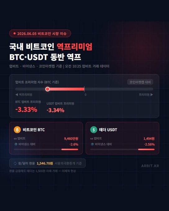 The image features a computer screen with various types of graphs, likely related to cryptocurrency trading or analysis. The focus is on two Bitcoin (BTC) and USDT (USDT) graphs, both displayed with different colors indicating price trends. The text in the image provides some context about these financial market figures. It appears that there are a total of six Bitcoins and five USDTs represented within the visuals, showcasing a snapshot of market fluctuations and the impact on investors.