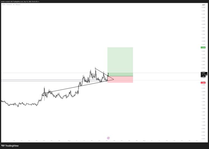 A TradingView chart of USDC/USDT showing a descending triangle pattern with a price target zone marked in green (~$2.85) and red (~$2.85).