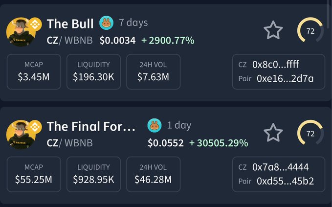 Two meme coin listings on a trading platform: 'The Bull' (CZ/WBNB) at $0.0034 with +2900.77% gain, and 'The Final For...' (CZ/WBNB) at $0.0552 with +30505.29% gain.