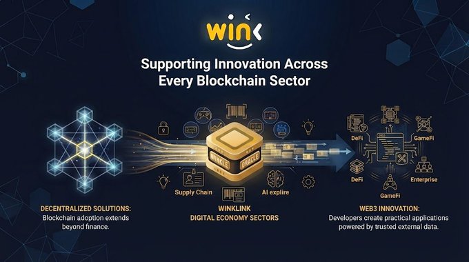 A promotional graphic for WINKLINK titled 'Supporting Innovation Across Every Blockchain Sector,' illustrating decentralized solutions and digital economy sectors like Supply Chain, AI, DeFi, GameFi, and Enterprise.