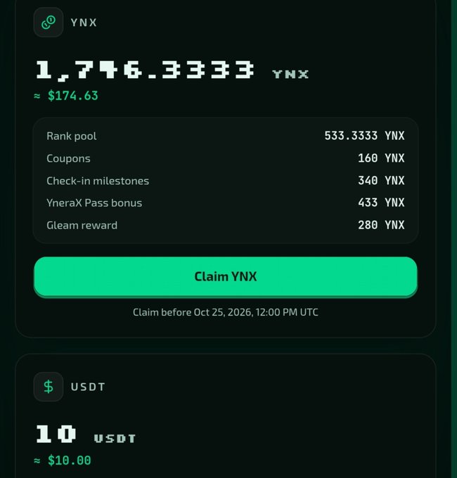 A dark crypto rewards interface for “YNX” shows 1,746.3333 YNX worth about $174.63, a “Claim YNX” button, and reward entries including “Rank pool,” “Coupons,” “Check-in milestones,” “YneraX Pass bonus,” and “Gleam reward.”