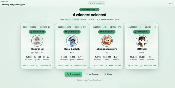 A Twabs/TxPicker giveaway draw results page showing 4 winners selected from 67 participants in Draw ID 01135b508198 on Sep 20, 2026, with winners @spiral_xx, @mo_bakhshi, @igangsan54078, and @0rivex along with their follower counts and account age stats.