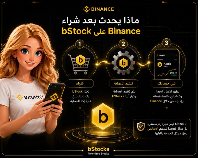 A Binance promotional graphic in Arabic explaining 'bStock', featuring a cartoon illustration of a woman with a smartphone and detailing steps to purchase tokenized stocks on the platform.