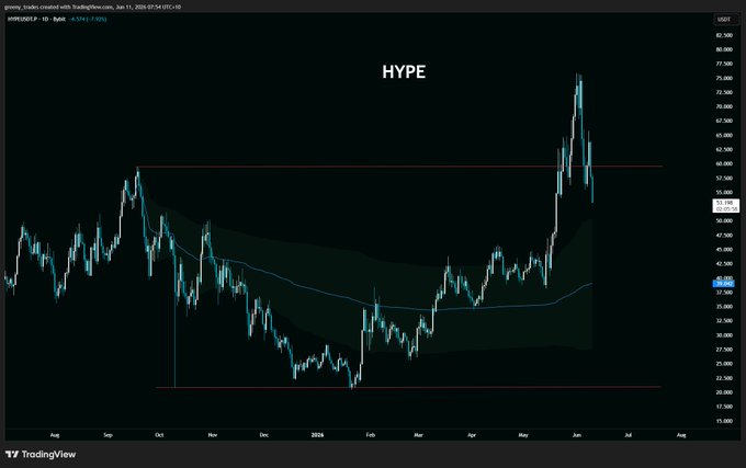 A line chart displays the price of a particular cryptocurrency over time (Hype). The chart shows that the price has reached a peak, with a significant upward trend from January to August 2016. This period marks the beginning of the hype for the cryptocurrency. In the following months, the price has been steadily increasing, reaching its current high point in June 2016. The chart also indicates a considerable drop between January and May 2016 (with a trough marked at $18), possibly as part of the cryptocurrency's initial success or market correction phase.