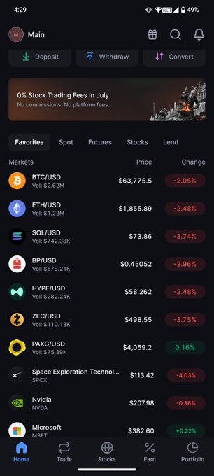 A screenshot of a cryptocurrency trading app showing a '0% Stock Trading Fees in July' banner and a list of markets with prices and red price drops, including BTC/USD at $63,775.5 (-2.05%), ETH/USD at $1,855.89 (-2.48%), and SOL/USD at $73.86 (-3.74%).