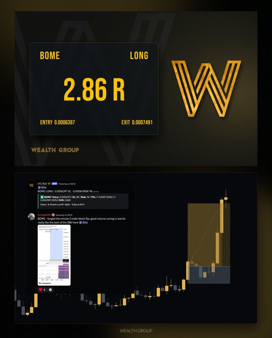 A trading performance graphic showcases a +2.86R winning long trade on $BOME, with entry at 0.0006397 and exit at 0.0007491, displayed alongside the Wealth Group "W" logo and a candlestick chart highlighting the bullish move. The image aligns with the post by visualizing Eric's 1%-risk long entry, which was shared as part of the Wealth Group community's trade setup.