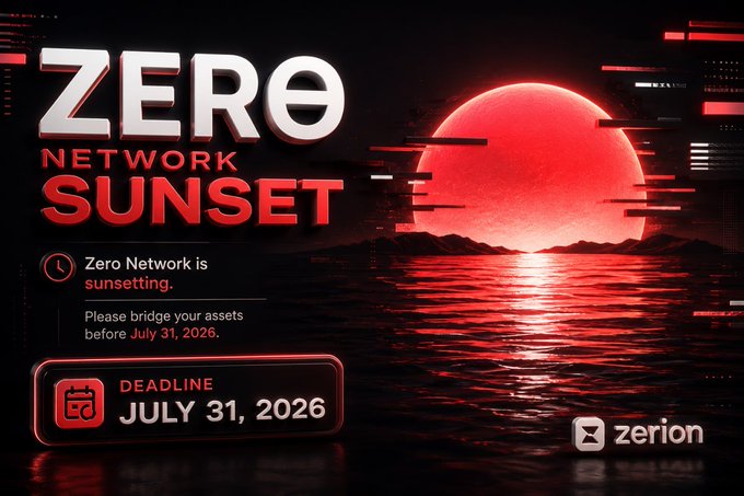 A promotional graphic titled 'ZERO NETWORK SUNSET' with a red sun over water, announcing that Zero Network is sunsetting and asking users to bridge assets before July 31, 2026, branded by zerion.