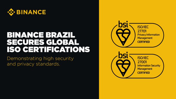Binance Brazil announcement graphic featuring the company's logo on a black and yellow background, highlighting the achievement of ISO/IEC 27001 (Information Security Management) and ISO/IEC 27701 (Privacy Information Management) certifications issued by BSI, underscoring the post's message about meeting world-class security and privacy standards.